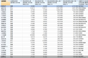 283只医药股“剧透”2025年业绩！最高预增逾32倍，智飞生物等39股现首亏