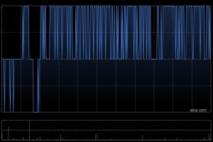 碧桂园因强制性可转换债券获转换而发行1066.03万股
