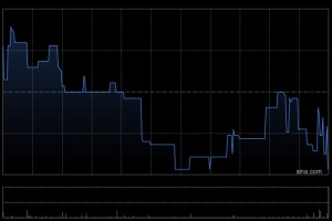 长风药业于2月20日斥资29.03万港元回购8000股
