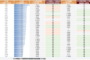 中金：积极布局“两会”行情 重点关注顺周期、科技成长等领域
