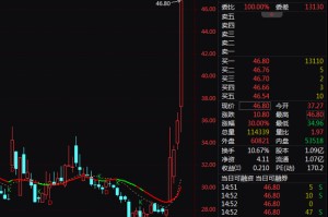 A股尾盘突发！银行股，集体异动！