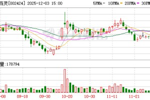 贵州百灵：公司糖宁通络项目临床实验正在按照试验计划有序推进
