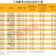 下周解禁市值超485亿元 6股解禁市值均超40亿元