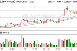 前沿生物：2025年末公司已就FB7013向国家药监局提交IND申请并获受理，FB7013正式进入临床申请审批通道