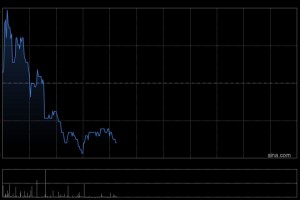 中金：维持赤子城科技“跑赢行业”评级 目标价14.5港元