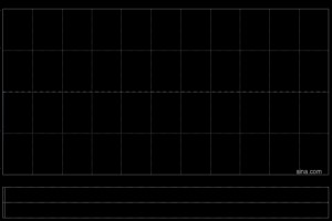 国银金租获CITIC Limited增持301万股 每股作价约1.65港元