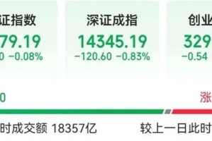 沪指，盘中创十年新高！三桶油盘中再度爆发，中国海油、中国石油双双触及涨停