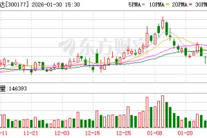 中海达预计2025年净亏损1.7亿元-2亿元