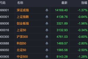 A股风向变了？商业航天股退潮，电网设备股尾盘异动拉升！