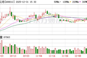 中微公司：拟购买杭州众硅64.69%股权 股票复牌