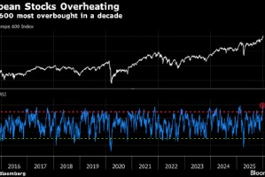 欧洲股市再创新高 交易员关注特朗普与美联储争端