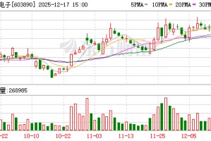春秋电子：变更持续督导保荐代表人
