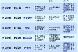 美国对委内瑞拉实施大规模打击，并抓获委总统马杜罗及其夫人！冷战以来美国对美洲国家干涉行为汇总