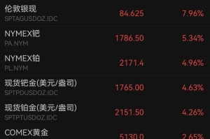 深夜，全线大涨！特朗普，重磅宣布！