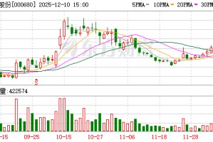 山推股份：公司销售网络遍布全球160多个国家和地区