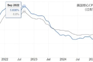 ATFX汇市前瞻:美联储与加央行利率决议 双双来袭预期不变