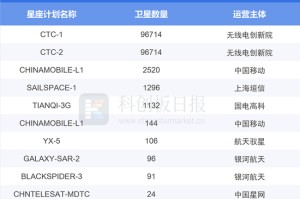 全球太空资源竞争趋于白热化
