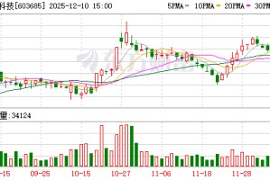 晨丰科技：公司无违规担保和逾期担保情况