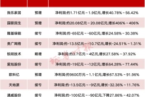 A股公司 密集发布！