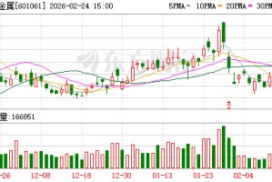 中信金属：公司现有的贸易品种主要为铜产品、铌产品、铁矿石、铝产品和钢铁产品等