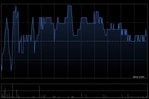 医渡科技于2月20日斥资97.78万港元回购16.3万股