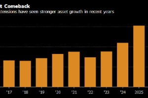 华尔街拥抱多空扩展策略 基金经理借“对冲基金轻量版”突破基准掣肘
