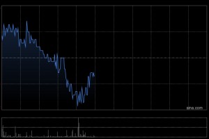 三一重工获UBS Group AG增持8.66万股 每股作价约21.53港元