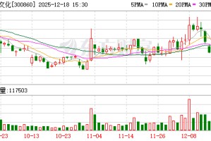锋尚文化：公司正密切关注与世界杯相关的文化演艺、创新文旅及品牌营销等合作可能性