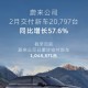 蔚来公司2月交付新车20797台，同比增长57.6%