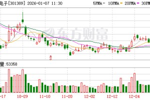隆扬电子：公司HVLP5铜箔产品尚在与客户的验证中，公司为产业链上游企业，整体验证流程较长