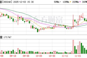 新开普：暂未生产AI陪伴硬件产品