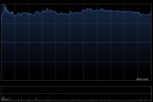 大摩：料市场对李宁业绩转势预期升温 评级“增持”