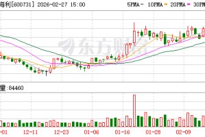 湖南海利：子公司长沙科成高分子材料有限公司主要从事航空、航天配套新材料和轨道交通配件产品的开发和生产