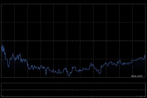 花旗：同程旅行估值合理基本面稳定 评级“买入”