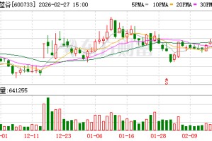 北汽蓝谷：增持计划完成