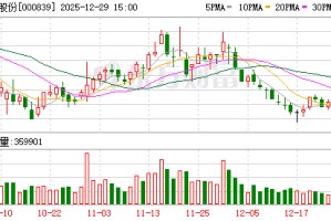 国安股份：公司持续清理退出亏损企业实现瘦身健体