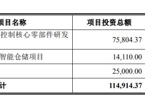 雷赛智能拟募资11.44亿扩产“补血”！净利“原地踏步”，应收账款悬顶暗藏风险
