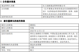红土创新基金高管变更：新任何琨为董事长  冀洪涛不再代行职务