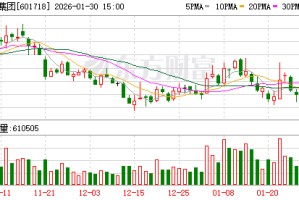 际华集团：公司管理层始终高度重视公司的经营与发展