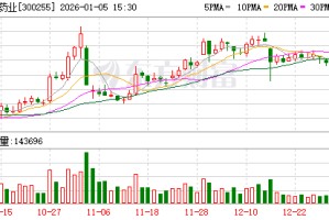 常山药业：艾本那肽上市审评处于正常流程