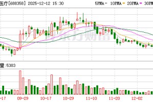 祥生医疗：变更公司注册资本、修订《公司章程》并办理工商变更登记