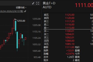 中国黄金今起调整回购规则：非交易日暂停办理
