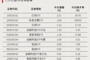 资金涌入，持续加仓！