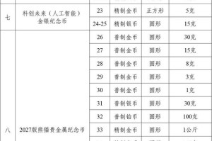 央行公布：2026年将发行这些纪念币→