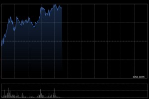 钧达股份早盘涨超4% 与尚翼光电合作开发超轻量化、高抗辐照钙钛矿叠层电池产品