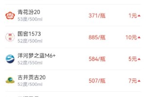 酒价内参1月12日价格发布 市场分化企稳整体价格小幅回升