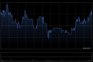 国药控股获摩根大通增持约34.72万股 每股均价约21.41港元