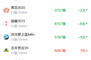 酒价内参1月27日价格发布 五粮液下跌9元/瓶