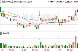 锋尚文化：部分募投项目结项并将节余募集资金永久补充流动资金及部分募投项目延期