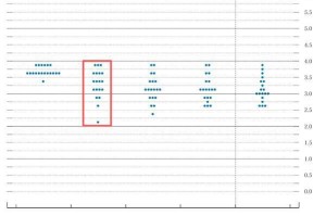 ATFX汇评：美联储降息25基点，白银冲破62美元关口
